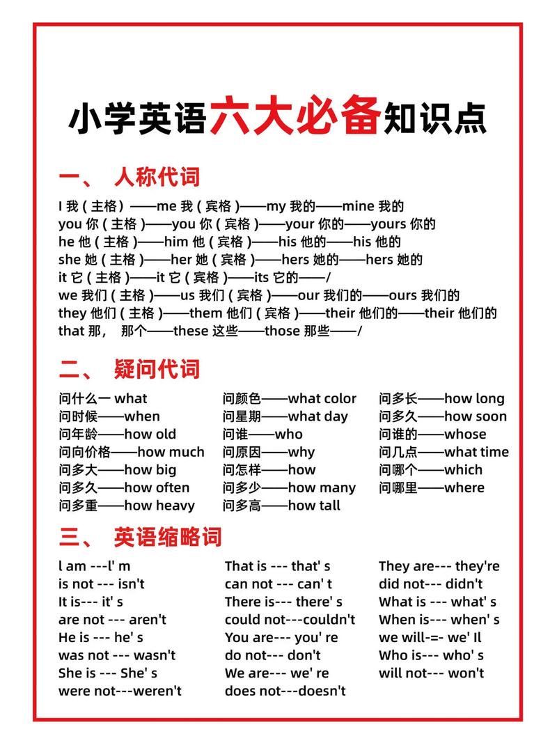 小学英语基础知识点归纳