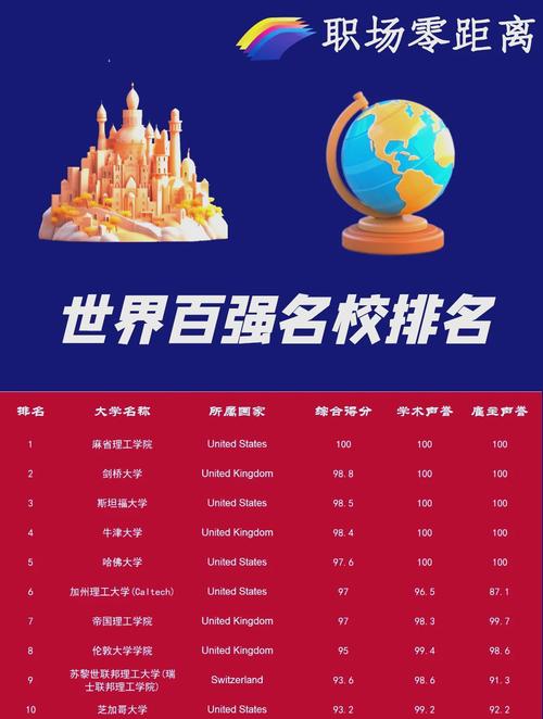 世界大学早教专业排名