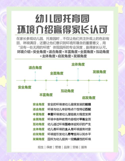 最新早教中心申办条件