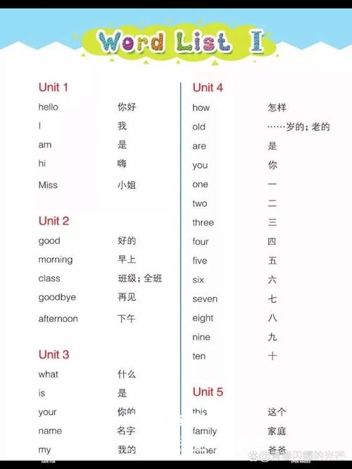 小学三年级英语单词朗读