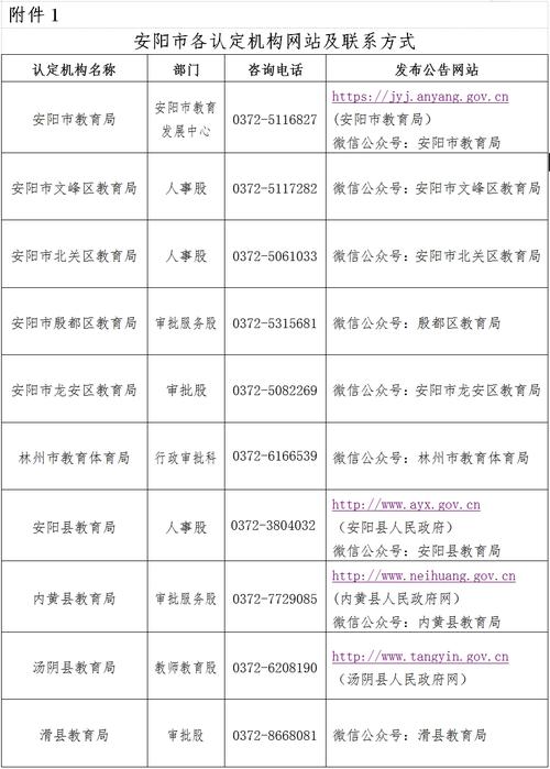 小学教师资格证学历要求