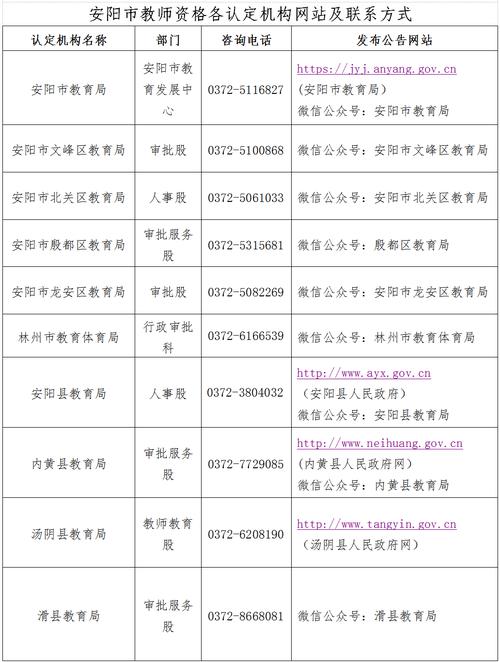 中小学教师资格证认证网