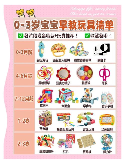 孩子早教什么价格多少