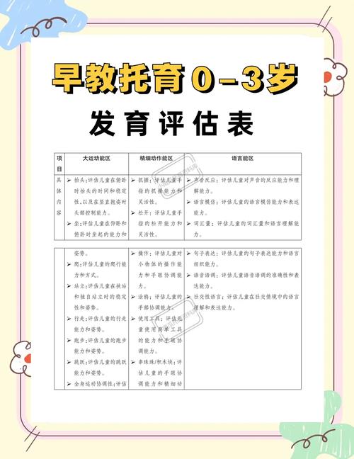 早教评估都有什么内容