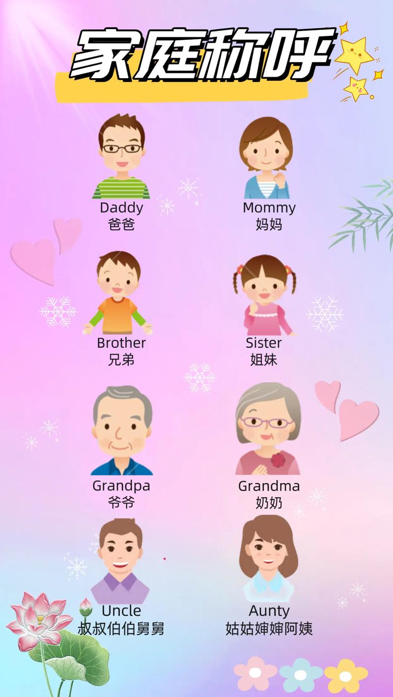 英语启蒙早教家庭称呼