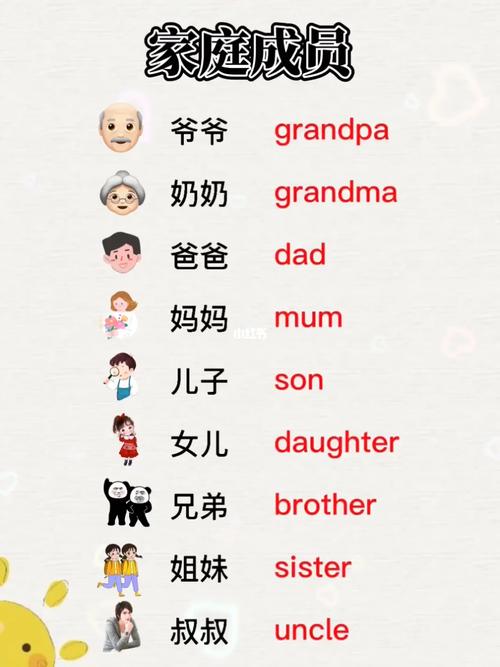 英语启蒙早教家庭称呼