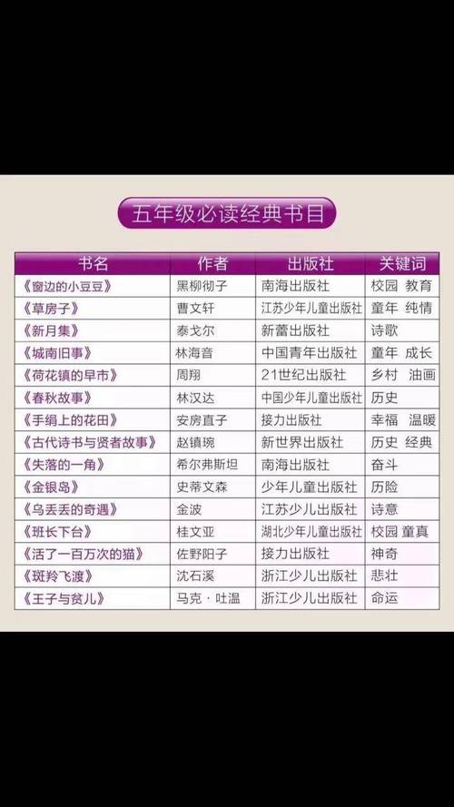 小学五年级推荐阅读书目