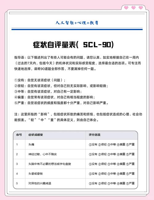 小学生心理健康评定量表