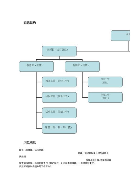 早教中心主管职责介绍