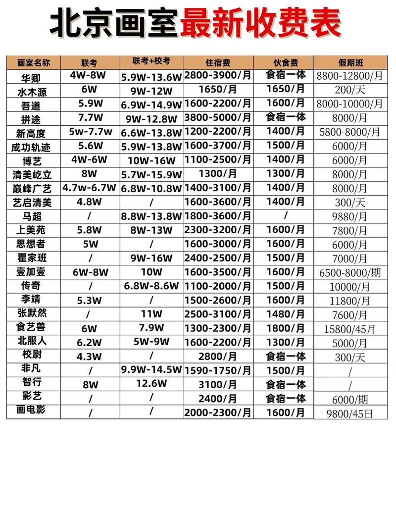 早教美术老师工资多少