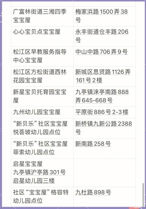 松江早教中心怎么报名