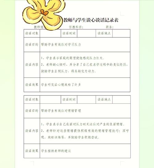 小学生谈心谈话记录内容