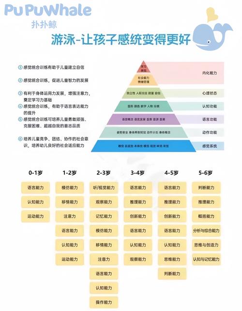 中国早教行业发展历程