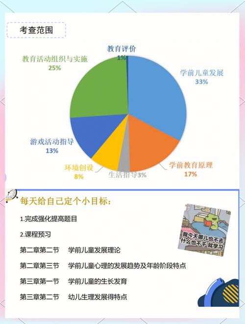 中国早教行业发展历程