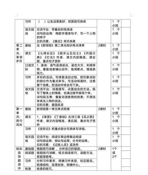 小学六年级语文复习计划