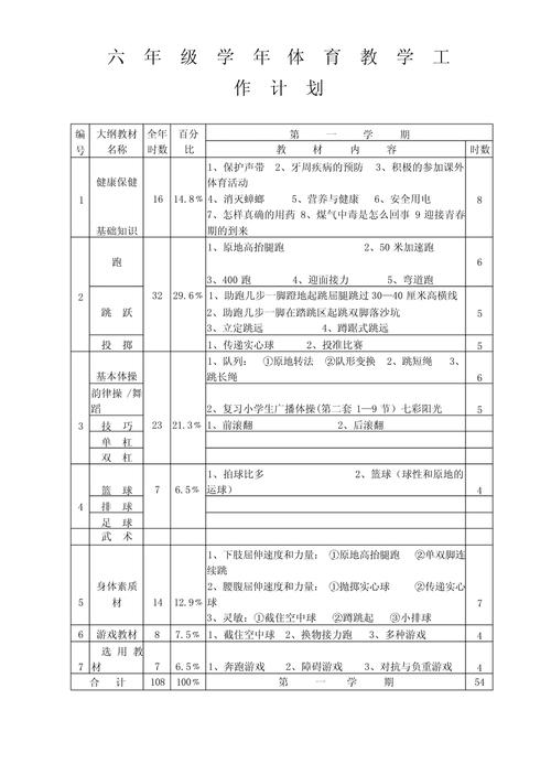 小学六年级体育教学计划