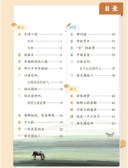 人教版小学语文课本目录
