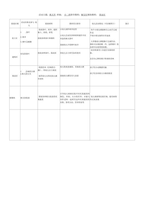 早教活动材料准备情况