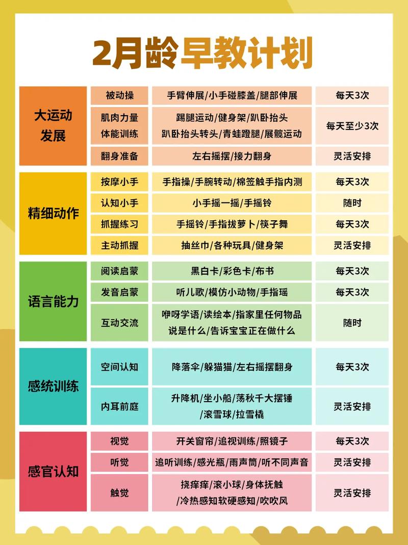 俩月孩子早教激发智力