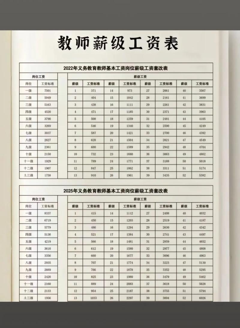 杭州早教老师工资多少