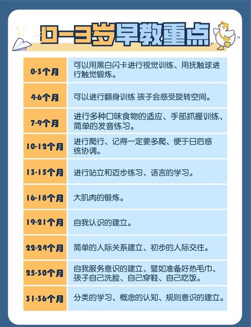 早教科学育儿指导方法