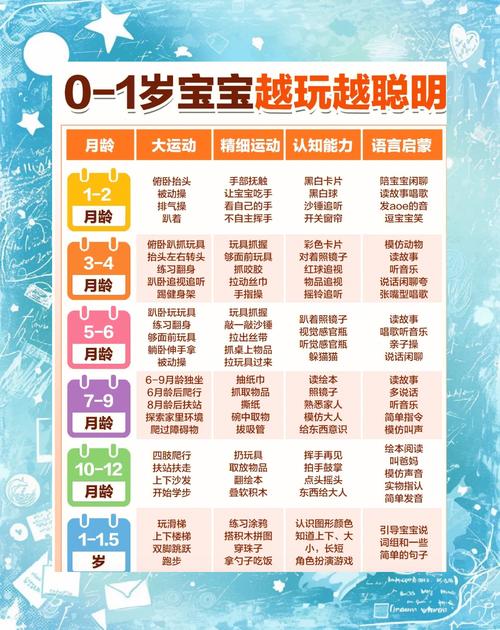 儿童早教分为几个阶段