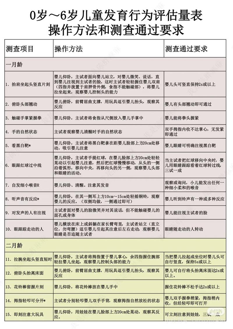 早教中心需要考察什么