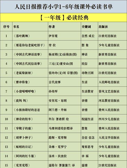 小学推荐的课外读物推荐
