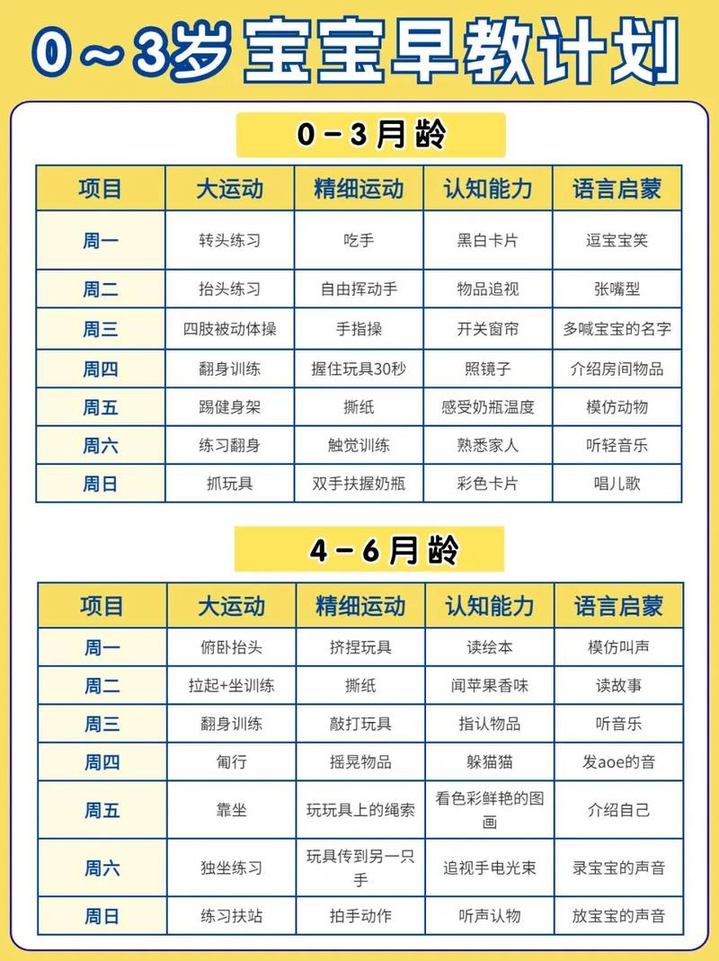 早教亲子课程详细教案