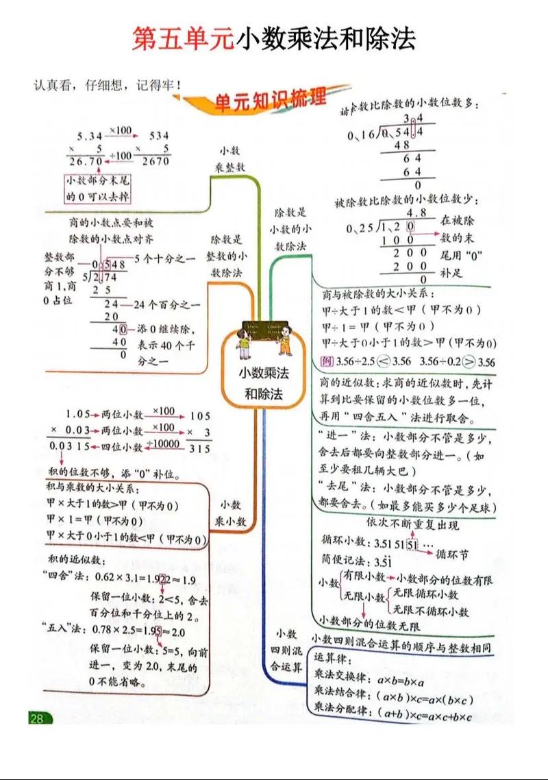 小学五年级数学思维导图