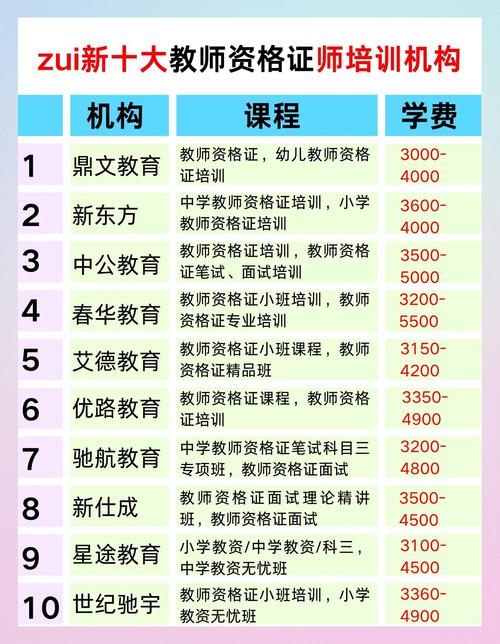 早教老师培训机构排名