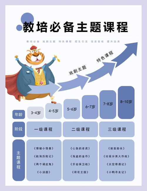 早教老师培训机构排名