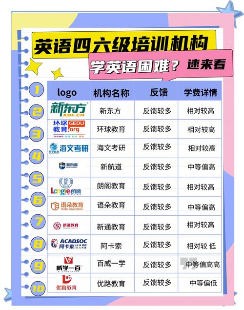 英语早教培训机构排名