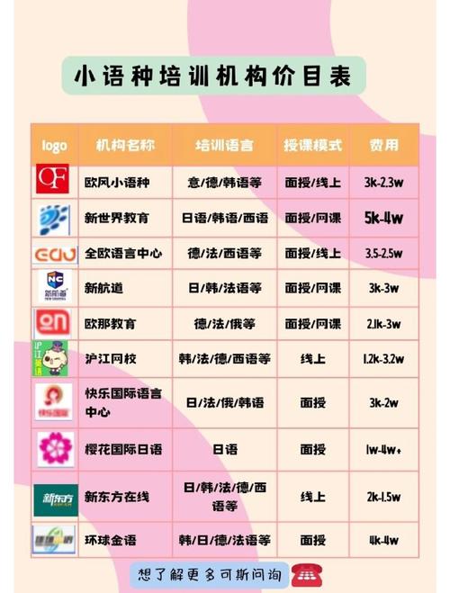 英语早教培训机构排名