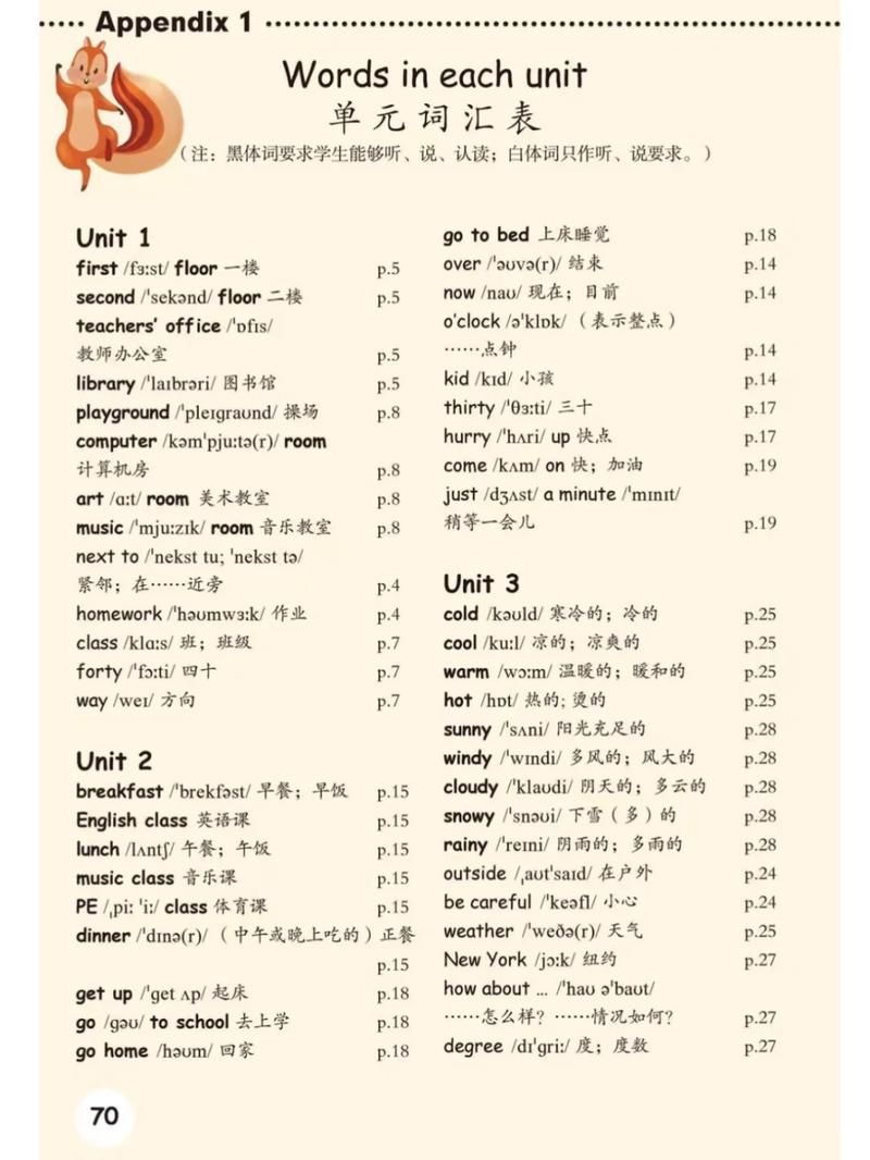 人教版小学英语单词大全