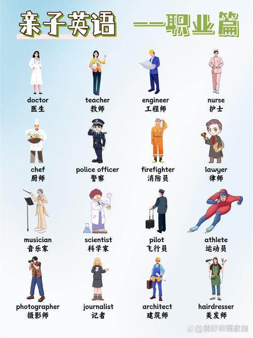 早教行业岗位英文简称