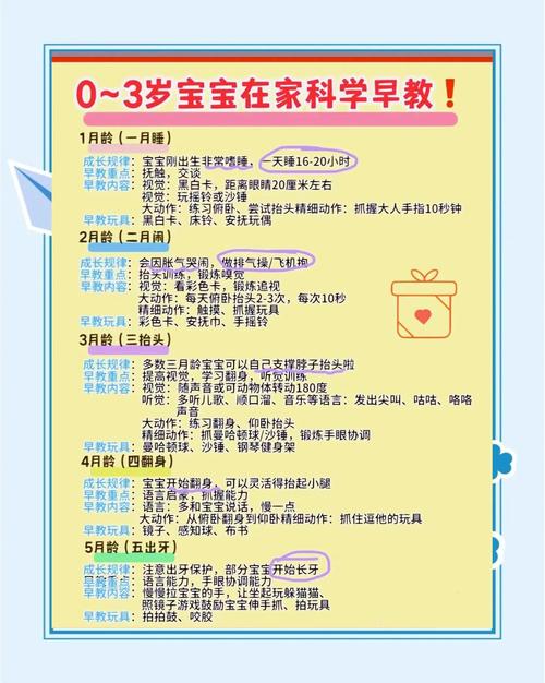 不同阶段幼儿早教内容