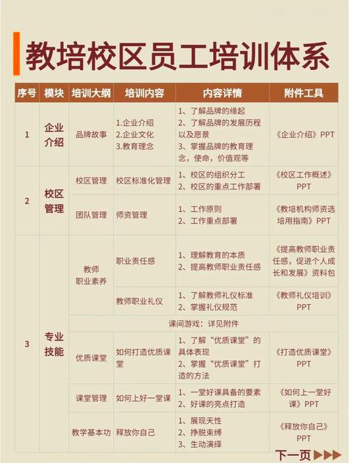 早教培训机构人员设置