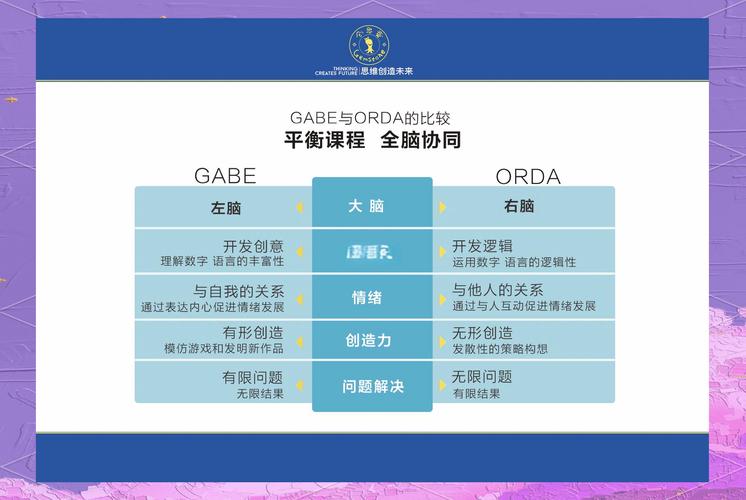 怎么介绍早教中心优势