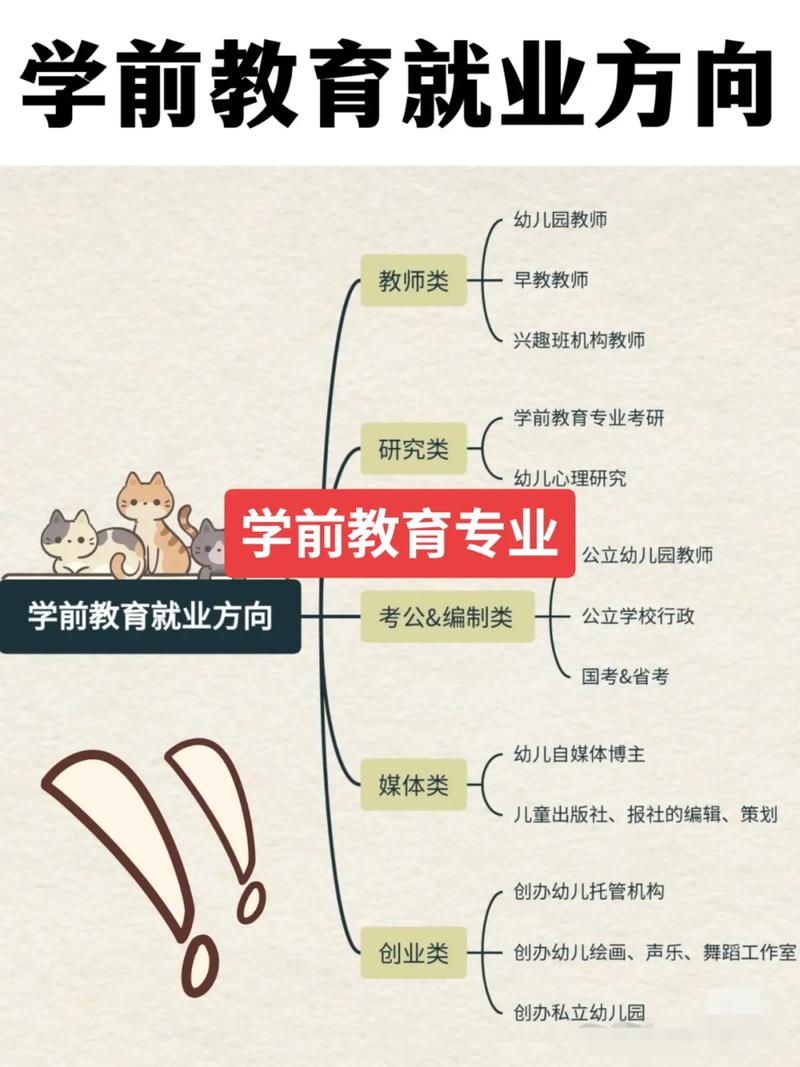 幼儿早教属于什么专业