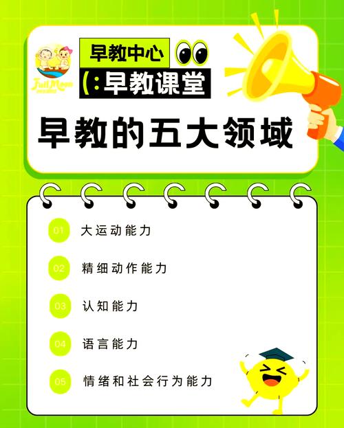 幼儿早教属于什么专业