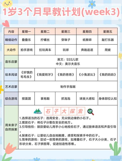 早教活动记录怎么填写