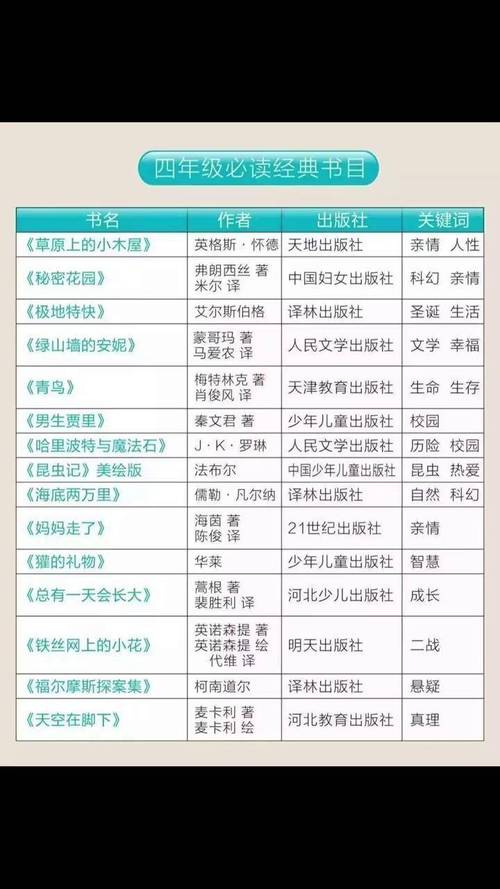 小学四年级推荐阅读书目