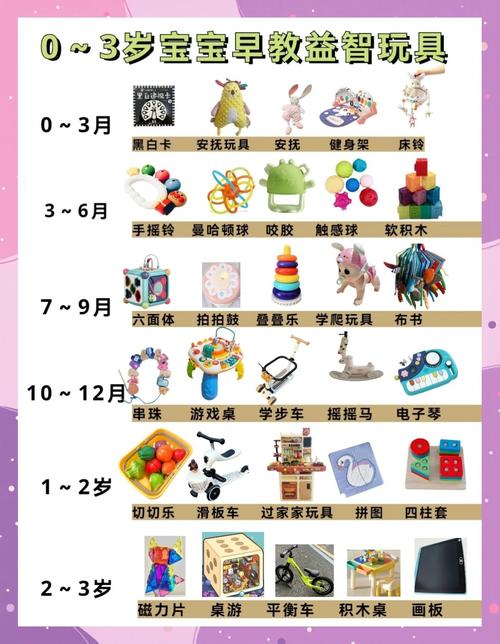 积木宝贝早教什么价格