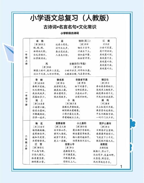 小学语文知识点总结大全