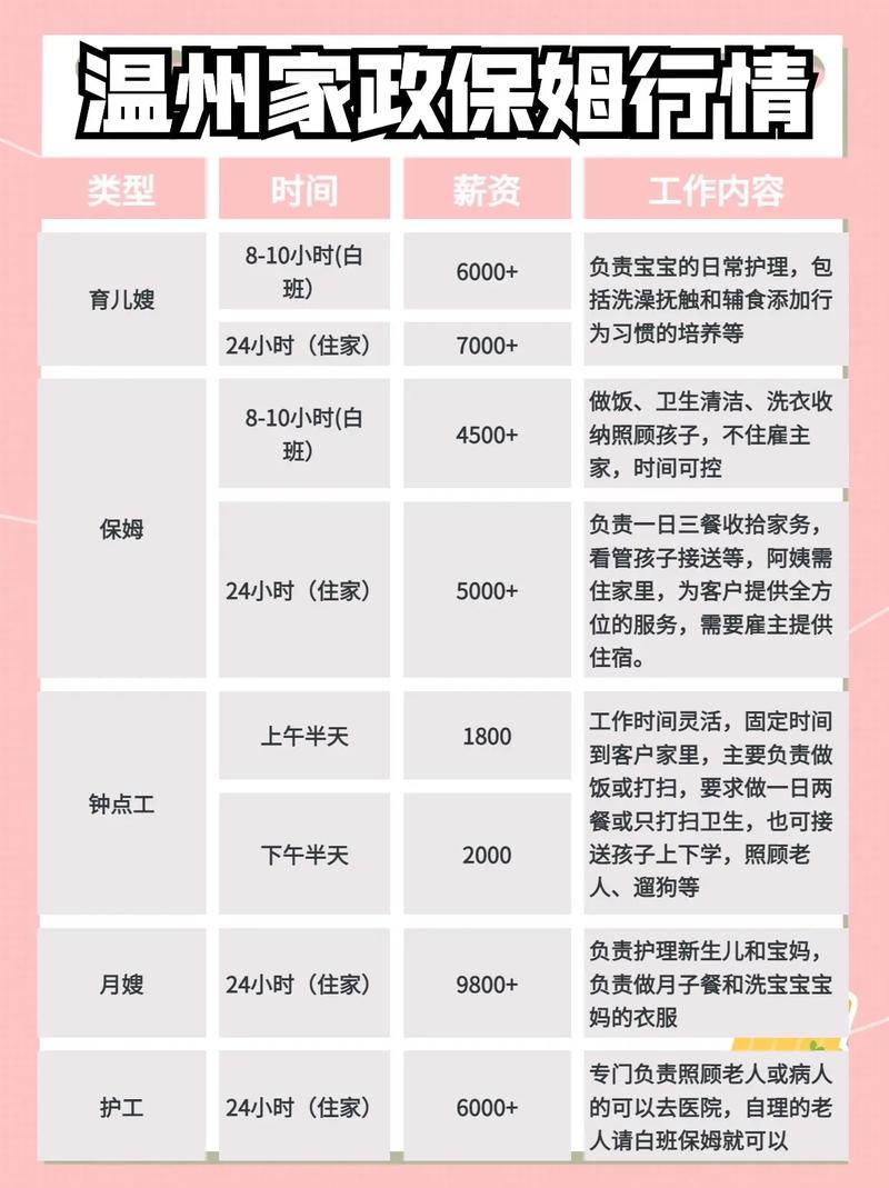 温州家有儿女早教价格